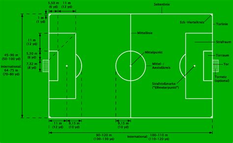 Cuánto Mide Una Cancha De Fútbol 5 7 11