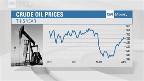 هذه تداعيات ضربة أمريكا ضد نظام الأسد على أسعار النفط الخام والذهب Cnn Arabic