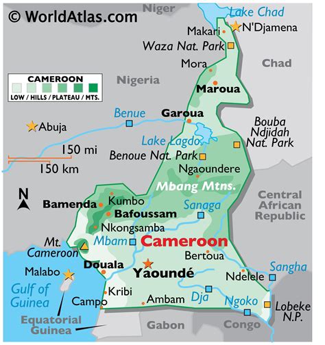 Cameroon Timeline