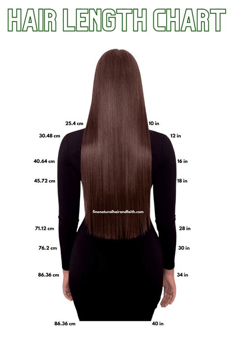 Hair Length Chart Fine Natural Hair And Faith