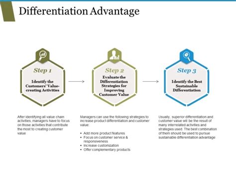 Differentiation Advantage Ppt Powerpoint Presentation Ideas Grid