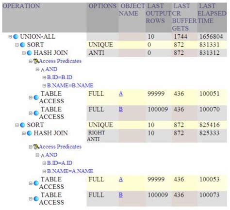How To Compare Two Tables In Sql Using Python