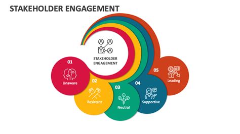 Stakeholder Engagement Powerpoint Presentation Slides Ppt Template