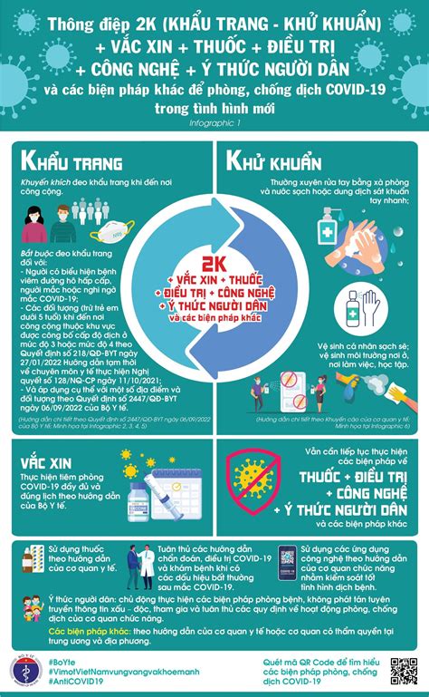 Infographic Các biện pháp phòng chống dịch COVID trong tình hình mới Trạm Y tế Phường