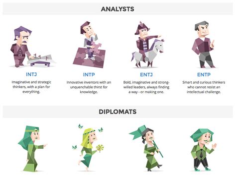 16 Personalities Type Characters Explorers By Quinn Zeda For Zeda