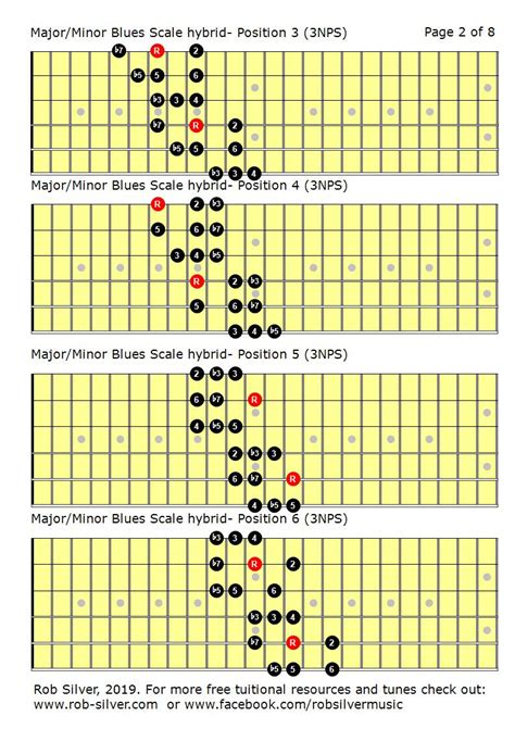 Rob Silver Hybrid Major And Minor Blues Scales