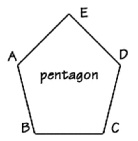 The root of the word pentagon is penta which comes from the greek word for five. Polygons - Polygon basics - First Glance