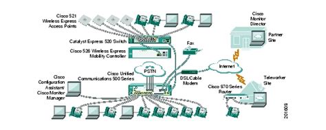 Getting Started Guide For The Cisco Unified Communications 500 Series