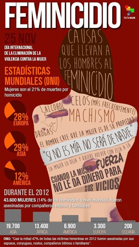 Colombia Sanciona Ley Que Tipifica El Feminicidio Como Delito