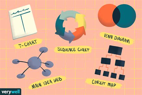 Types Of Graphic Organizers List