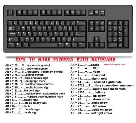 How To Make Symbols With Your Keyboard — Steemit