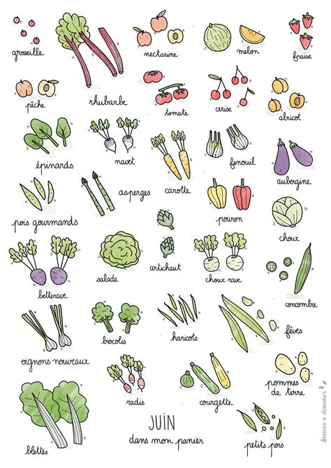 Fruits & légumes de saison - Juin | La Cormerie | Fruits et légumes de saison, Légumes de saison 