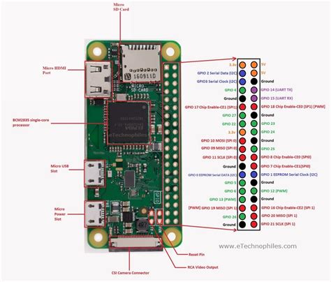 Raspberry Pi Zero Pinout Features And Specifications Electrorules