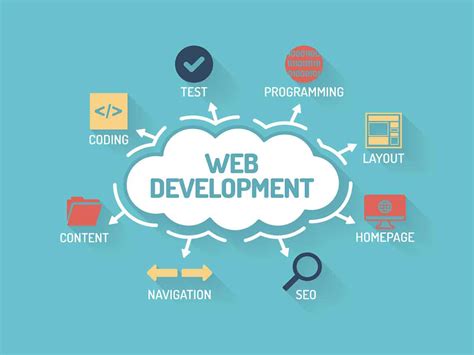 C# Development Services | Best C# Development Company