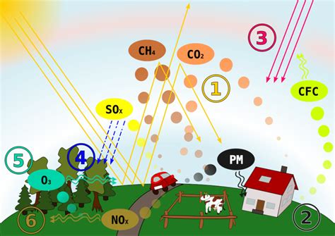 Gifs Animados De Contaminacion Ambiental Sexiz Pix