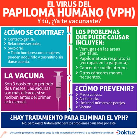 El Virus Del Papiloma Humano Vph Wikidoks
