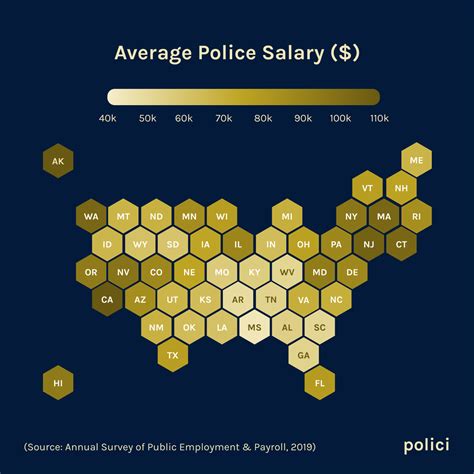 Oc Average Police Salary By State Rdataisbeautiful