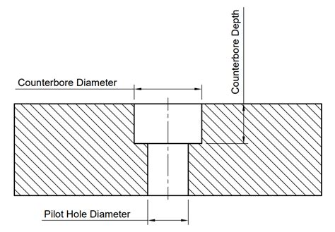 Counterbore Hole Size For Socket Head Ansi Metric The Engineers Bible