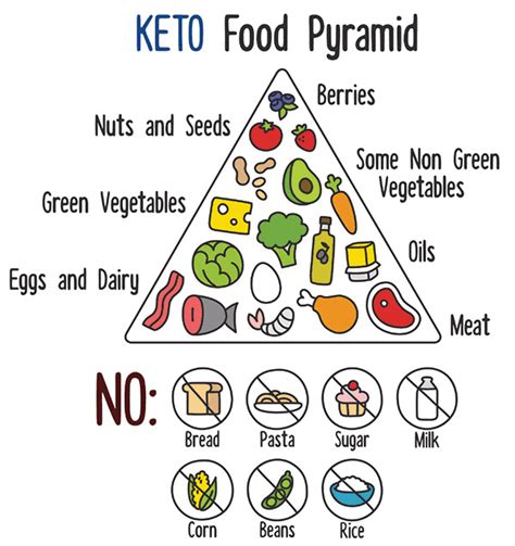 Best 15 Keto Diet Definition The Best Ideas For Recipe Collections