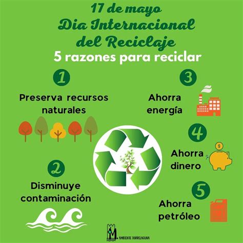 Hoy 17 De Mayo Día Internacional Del Reciclaje Ayuntamiento De