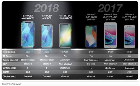 Kgi Apple Could Ship 100 Million Units Of New 61 Inch Lcd Iphone