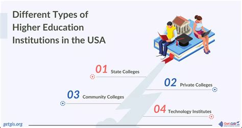 Education System In The Us Levels Grading And Universities