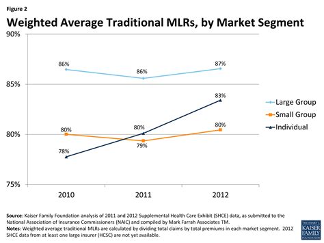 We did not find results for: Health Insurance Coverage For Dependents Up To Age 26