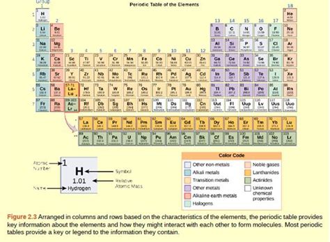 Potassium Periodic Table Protons Neutrons And Electrons Awesome Home