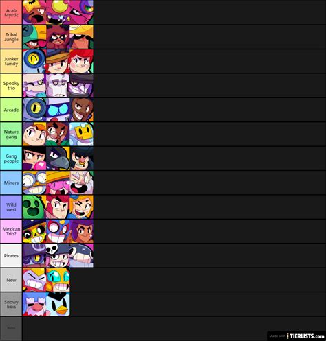 Brawlers tier can help you to choose the right brawler to win event map easily. Brawl stars Tier List - TierLists.com