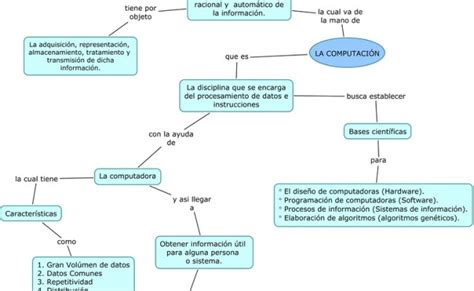 Generalidades De La Informatica Mapa Mental Otosection