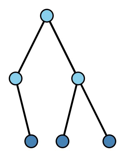 Filebinary Tree 2svg Encyclopedia Of Mathematics