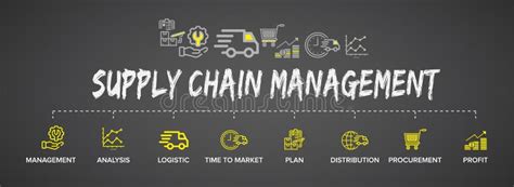 Scm Supply Chain Management Concept Banner And Flowchart With Vector