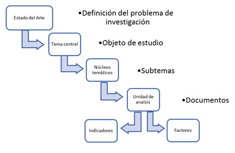 Como Definir Un Problema De Investigacion Ejemplos Coleccion De Ejemplo