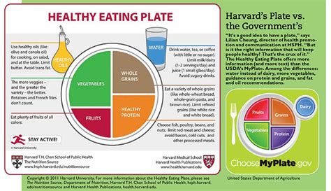 Healthy Plate Healthy Planet Harvard Magazine