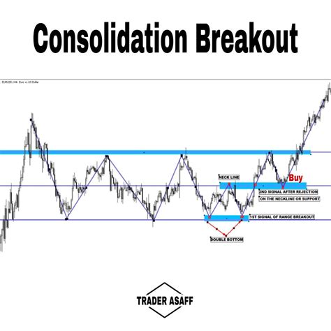 Breakoutforex Consolidationprice Actionswingtrade Option Trading