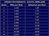 Check the chart for more details. What is a Nautical Mile? - Regular Mile Vs Nautical Mile ...