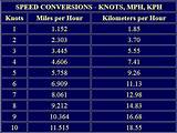 Please use the appropriate variation from the list below. What is a Nautical Mile? - Regular Mile Vs Nautical Mile ...