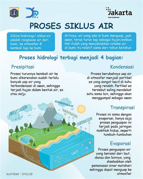 Air selalu... - Dinas Sumber Daya Air Prov. DKI Jakarta | Facebook