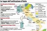 Unità d'Italia: le tappe dell'unificazione | Unità d'Italia: riassunto ...