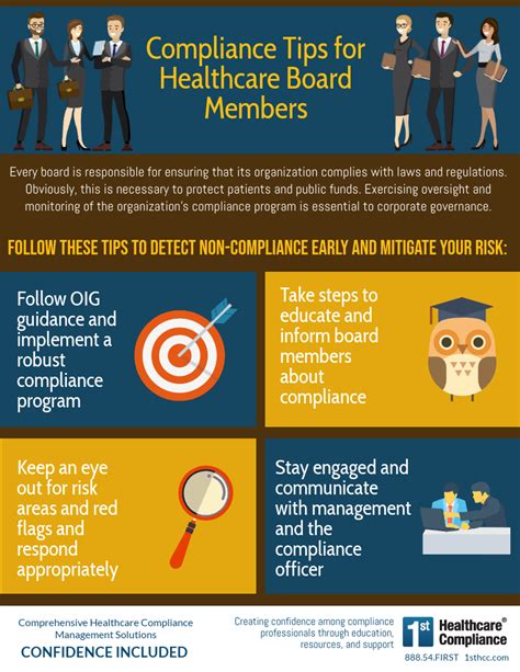 Infographic Compliance Tips For Healthcare Board Members First