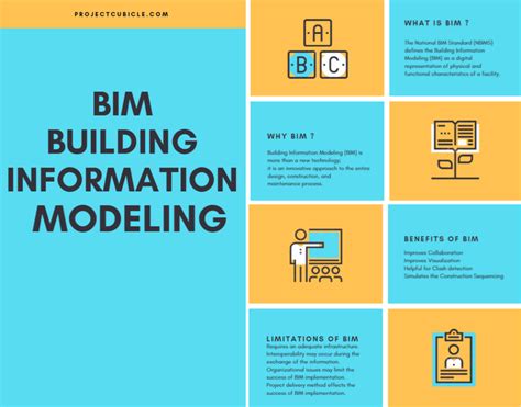 Building Information Modeling Technology Projectcubicle Projectcubicle