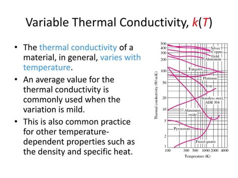 Ch2 Heat Transfer Conduction