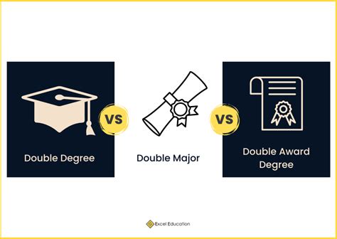 What Is The Difference Between A Double Degree A Double Major And A