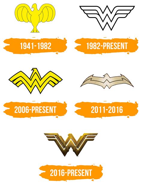 Wonder Woman Logo Histoire Signification De L Embl Me