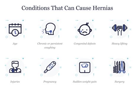 What Is A Hernia Types Symptoms Treatment And Prevention