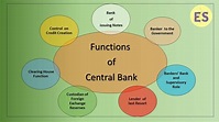 functions of central bank | role of RBI | class 12 macro economics ...