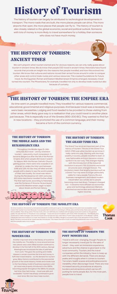 The Fascinating History Of Tourism And Aviation Tourism Teacher