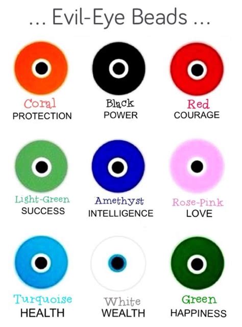 The Meaning Of The Evil Eye Colors Byula