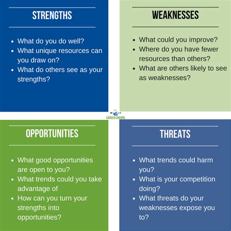 Swot Analysis For Personal Development Plan And Career Growth My Xxx