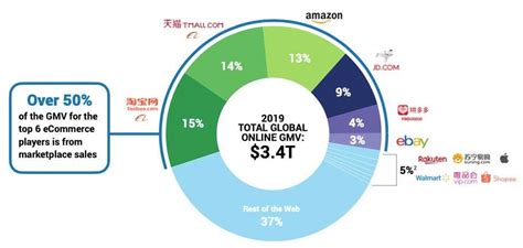 Global Ecommerce How To Expand Into Foreign Markets